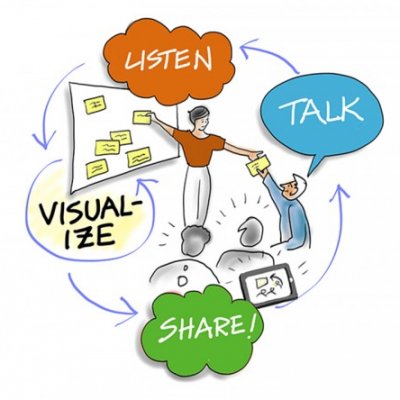 Group logo of Visual & Virtual Facilitation