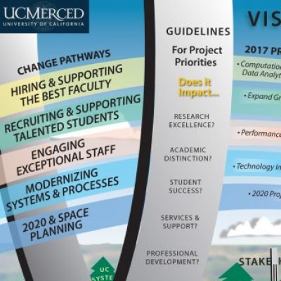 Group logo of Vision & Change Alignment at UC Merced